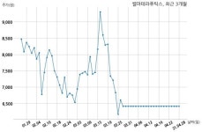 쎌마테라퓨틱스 불성실 공시법인 지정예고