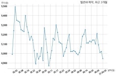 텔콘RF제약, 특별관계자 지분변동
