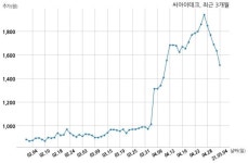 씨아이테크 주식회사 딜라이브,주식회사 딜라이브경기동부케이블티브이,주식회사 딜라이브강남케이블티브이와 48억원 계약체결
