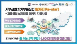 부산시, 서부산권 부품산업에 새 일자리 6000개 창출