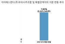 자이에스앤디, 특별관계자 지분변동