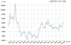 [코스닥]삼영이엔씨 경영권 분쟁 소송