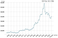 한전기술 주식회사 한주와 711억원 계약체결
