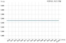 씨앤티85, 특별관계자 지분변동
