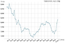 지엠비코리아 현대기아자동차 주식회사와 541억원 계약체결