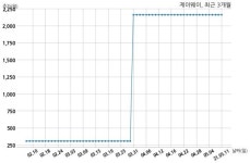 제이웨이 불성실공시법인 지정