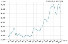 아이에스동서 디엘건설 주식회사와 316억원 계약체결