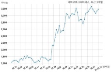 바이오로그디바이스, 특별관계자 지분변동