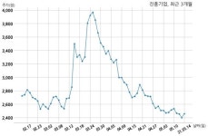 진흥기업 주식회사 미산투자개발과 277억원 계약체결