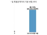 스타모빌리티, 특별관계자 지분변동