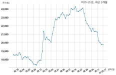 비즈니스온 현대오토에버 주식회사와 16억원 계약체결
