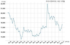 프리시젼바이오 주식회사 아이센스와 93억원 계약체결