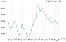 토탈소프트 ABU DHABI PORTS COMPANY과 43억원 계약체결