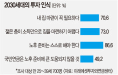 “코로나 뚫고 만나서도 코·주·부 얘기만”…재테크 스트레스