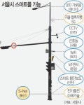 한강공원에 CCTV 탑재한 ‘맞춤형 스마트폴’ 설치한다