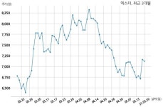 덱스터 주식회사 블라드스튜디오와 55억원 계약체결