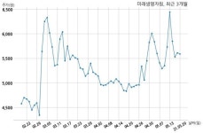 미래생명자원 자기주식 처분 결정