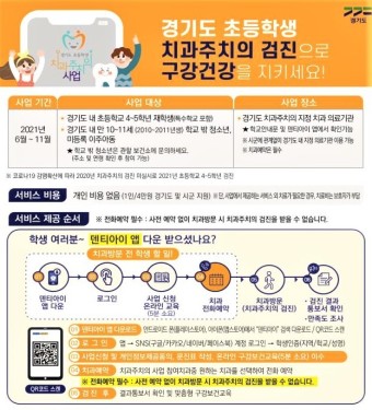 ‘경기도 초등학생 치과주치의 사업’ 25만 대상 시행
