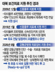 정부, 北 강동군병원에 의료장비 166종 지원 추진
