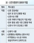 “배달경비 40~50% 절감 될 것”