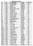 KBS·동아 출신 국회의원 1·2 위