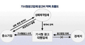 동락광고대행 - 남구 현충서길 73 | 신문사·광고주까지 속인 광고대행업체