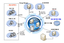 씨앤앰, 디지털보도정보 시스템 도입
