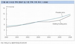 주공이 이 정도면 건설회사들은 얼마나 남겼을까