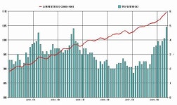 신기한 물가… MB가 손만 대면 오른다