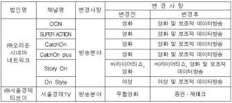 오마이·쿠키·다음, PP등록 또 보류