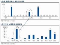 금융시장 불안, 시장과 언론의 동상이몽