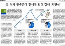 금융시장 불안, 시장과 언론의 동상이몽