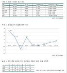 대기업 등 주요 광고주, 신문광고 기피 현상 뚜렷