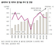 공짜 콘텐츠+광고로  먹고 살던 시대 끝났다