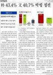 ‘문재인’ 막판 대추격, 역전 여론조사결과도