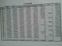 미니스톱, 물건 밀어내고 안 팔리면 이자까지 물려