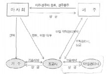 우리도 을… 마필관리사를 아시나요?