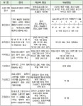 수신료 인상, 중간광고 안 되니 이젠 광고총량제?
