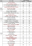 [단독]포름알데히드 검출 전자담배 제품명을 공개합니다