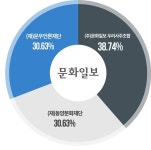주인을 물지 못하는 개, 주식회사 언론의 태생적 한계