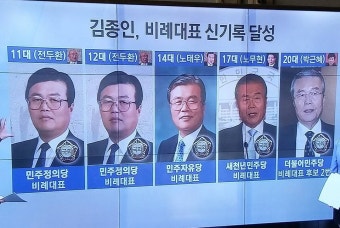 김종인은 비례대표 후보에서 사퇴하라