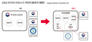 방송통신심의위원회에 ‘심의’가 필요하다