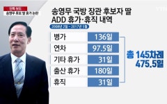 ‘연 30일’ 국방장관 후보 딸 휴가 과하다? YTN 보도 논란