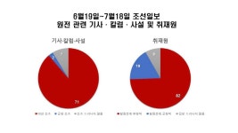 “원전=악 선동을 깨자”는 조선일보의 ‘선동’