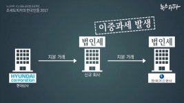 “한국가스공사·현대상사·효성그룹 일가 조세도피처 연루”
