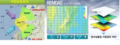 원전사고시 재난관리 프로그램 ‘아톰케어’ 실효성 논란