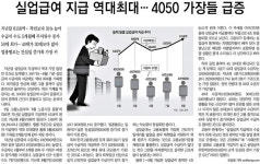 실업급여 지급액 급증, 또 최저임금 때문?