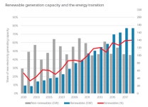 ‘원전홍보대사’ 조선일보, 이번엔 “돈 먹는 태양광” 정조준