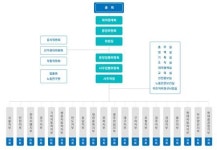 노조 깎아내리는 언론노동자