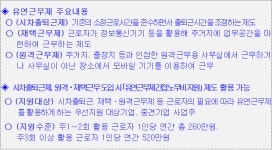 코로나19, 직장인이 알아야 할 휴가제도